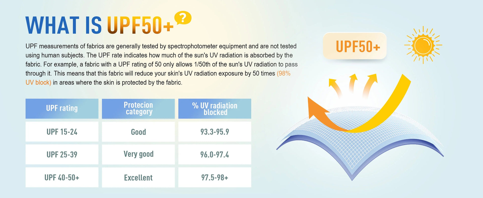 UPF 50+ Quick Dry Long Sleeve T Shirts Womens Anti UV/Sun Protection Shirts Running Hiking Fishing T-Shirts Outdoor Top The Clothing Company Sydney