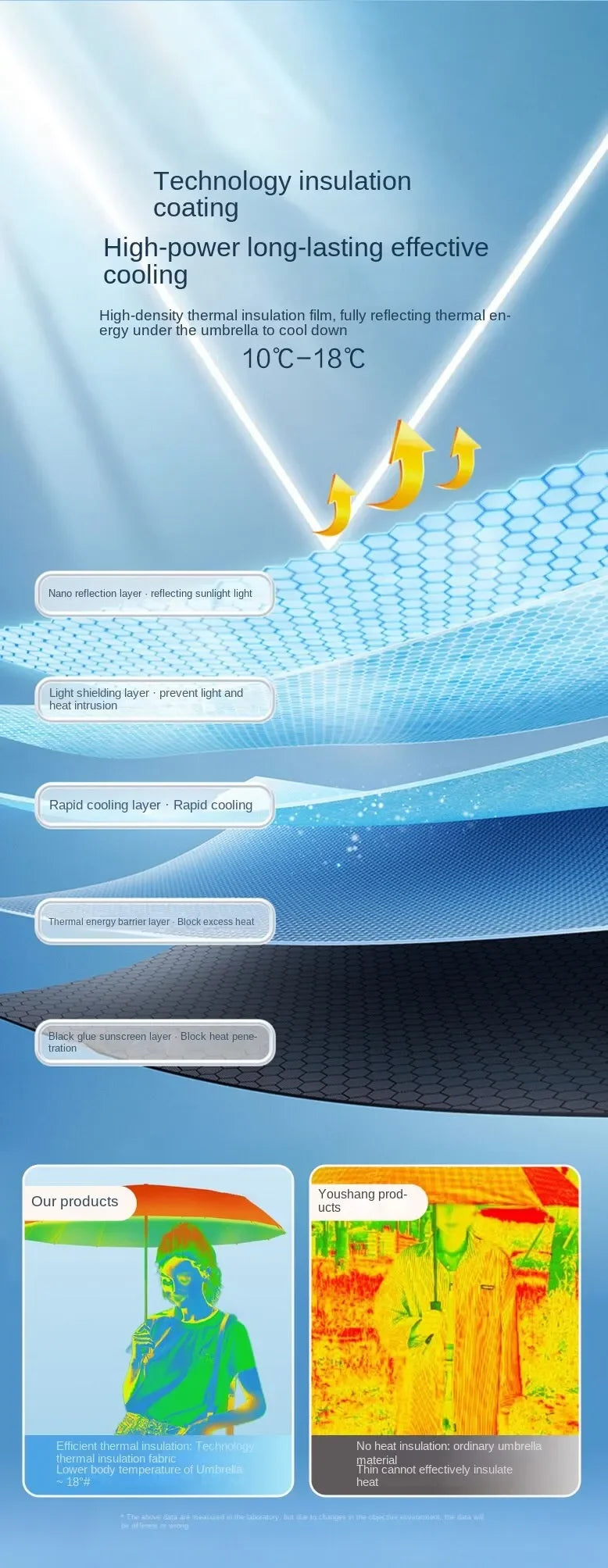 Portable Mini Sunshade Sunscreen Rubber Alloy Handle Foldable Sun Rain Dual Use Umbrella - The Clothing Company Sydney