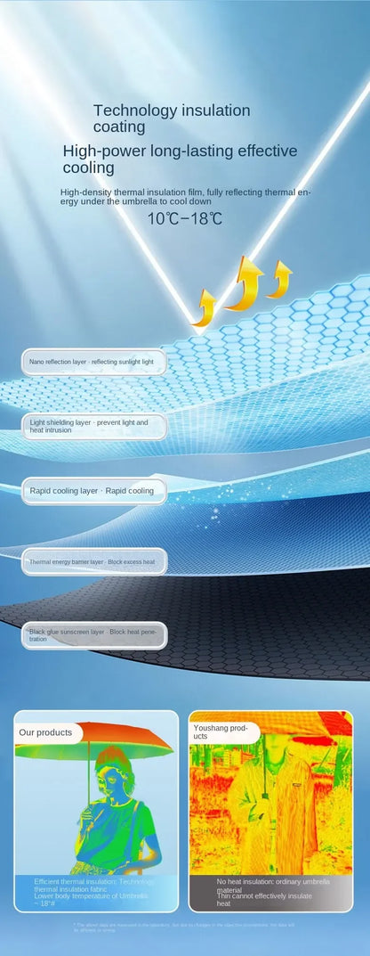 Portable Mini Sunshade Sunscreen Rubber Alloy Handle Foldable Sun Rain Dual Use Umbrella - The Clothing Company Sydney