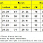 Women's Backless Rompers Bodycon One Piece Halter Sleeveless Bodysuit  Short Jumpsuits