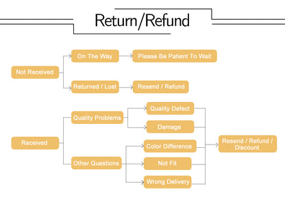 Shapewear Bodysuit Thong Shaper for Women Waist Trainer Body Shaper Deep V Neck Underwear Built-in Bra Camisole The Clothing Company Sydney