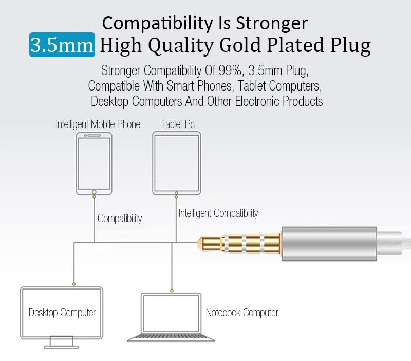New Universal Headphones 3.5mm In Ear Stereo Earbuds Sport Wired Earphone For Mobile Phone The Clothing Company Sydney