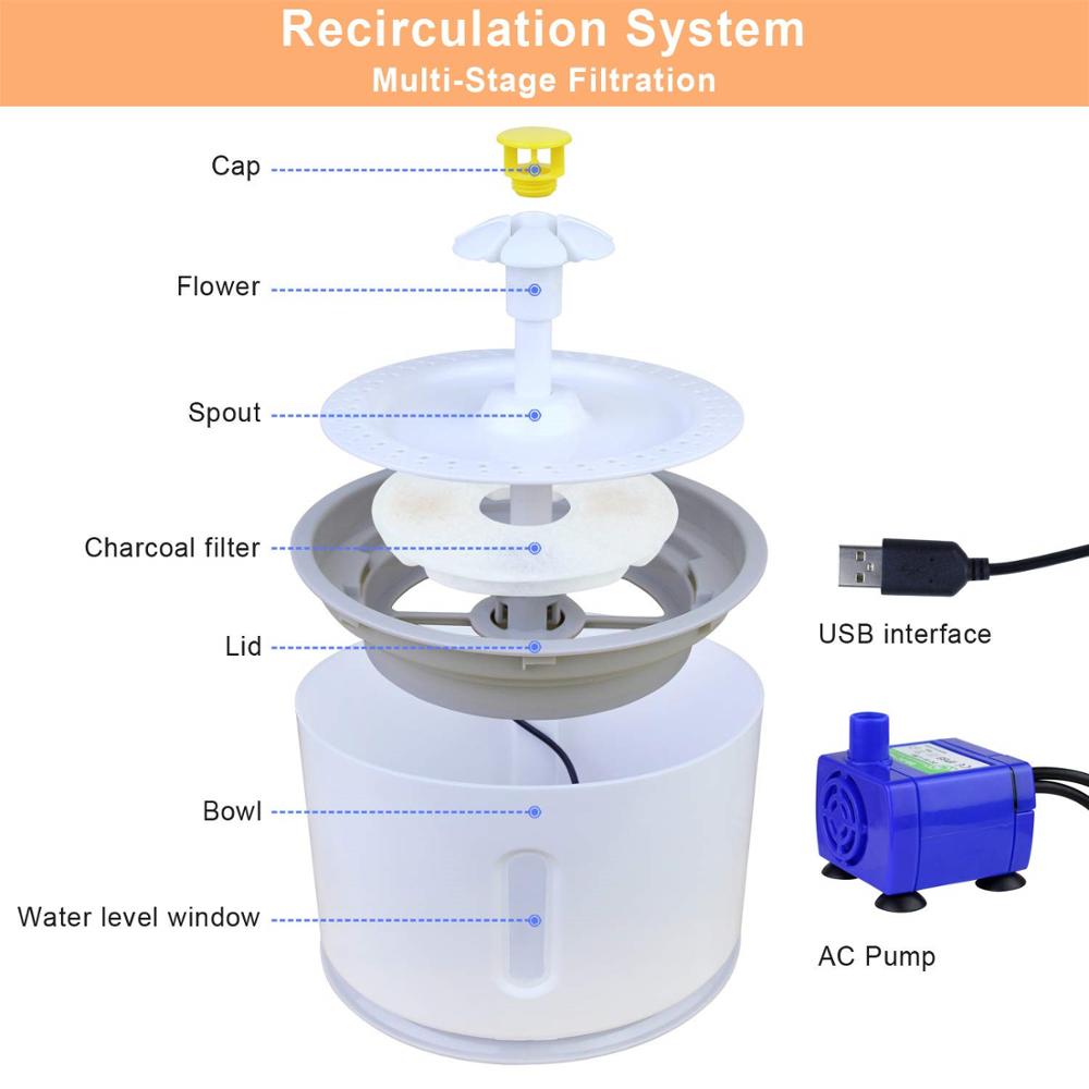 2.4L Automatic Pet Cat Water Fountain with LED Electric USB Dog Cat Pet Mute Drinker Feeder Bowl Pet Drinking Fountain Dispenser The Clothing Company Sydney