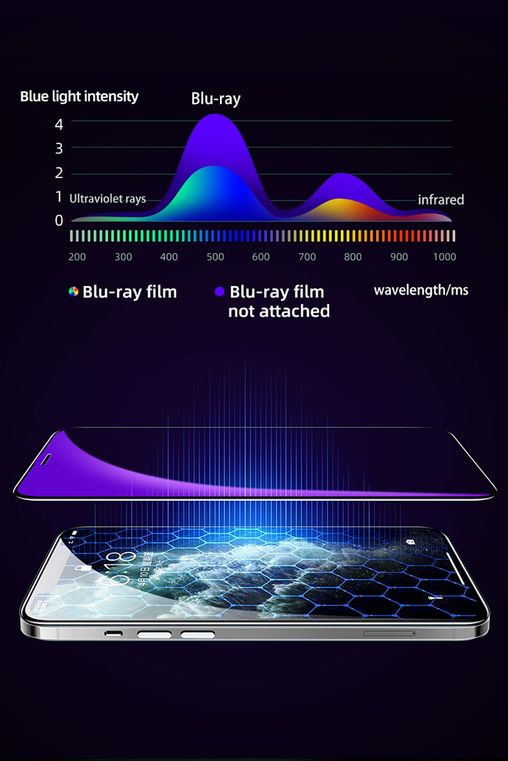 9D Tempered Glass For iPhone 12 Pro Max Full Cover Protective Glass For iPhone 12 mini Tempered Film Screen Protector The Clothing Company Sydney
